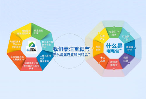 營銷型網站為你的企業品牌營銷