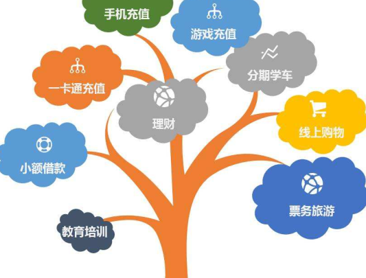 2018年營銷圈占據(jù)c位的“場景化營銷”你懂嗎？